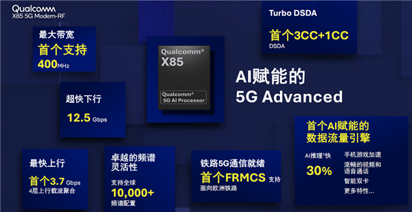 高通发布第八代5G基带X85：峰值下行速率12.5Gbps 小超联发科 高通发布第八代5G基带X85 第6张