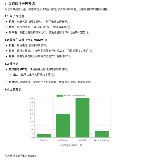 如果马斯克当年能问它 没准星舰已经登陆火星了 星舰 第4张