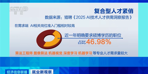 年薪超50万元！我国AI人才缺口达500万 AI人才 第1张