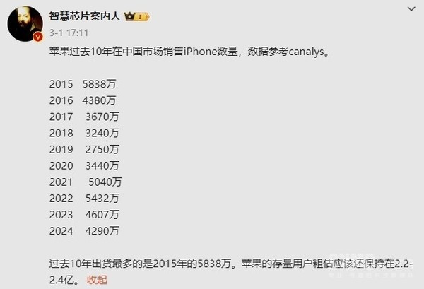 过去十年中国市场iPhone出货量回顾：巅峰在2015年 过去十年中国市场iPhone出货量 第2张