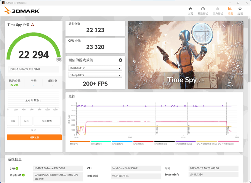 NVIDIA RTX 5070首发评测：DLSS 4提升超4倍！4K游戏不再是高端玩家专属 5070评测 第24张