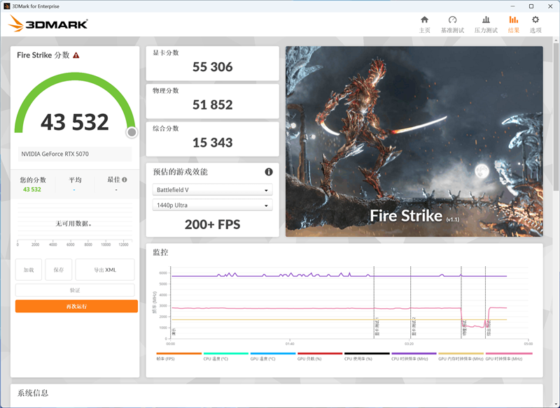 NVIDIA RTX 5070首发评测：DLSS 4提升超4倍！4K游戏不再是高端玩家专属 5070评测 第27张