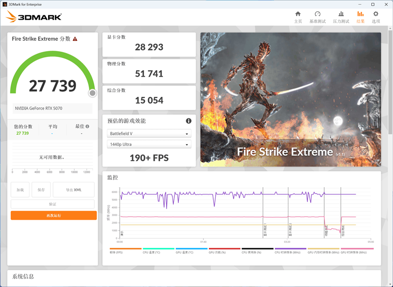 NVIDIA RTX 5070首发评测：DLSS 4提升超4倍！4K游戏不再是高端玩家专属 5070评测 第28张