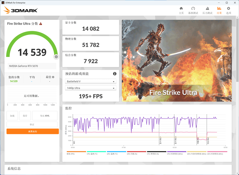 NVIDIA RTX 5070首发评测：DLSS 4提升超4倍！4K游戏不再是高端玩家专属 5070评测 第29张