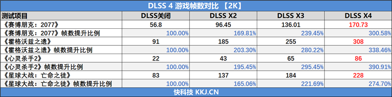 NVIDIA RTX 5070首发评测：DLSS 4提升超4倍！4K游戏不再是高端玩家专属 5070评测 第46张