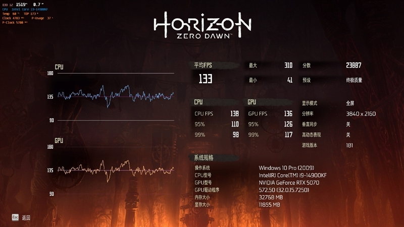 NVIDIA RTX 5070首发评测：DLSS 4提升超4倍！4K游戏不再是高端玩家专属 5070评测 第53张