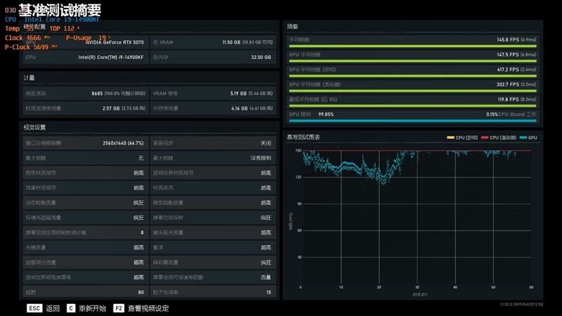 NVIDIA RTX 5070首发评测：DLSS 4提升超4倍！4K游戏不再是高端玩家专属 5070评测 第66张