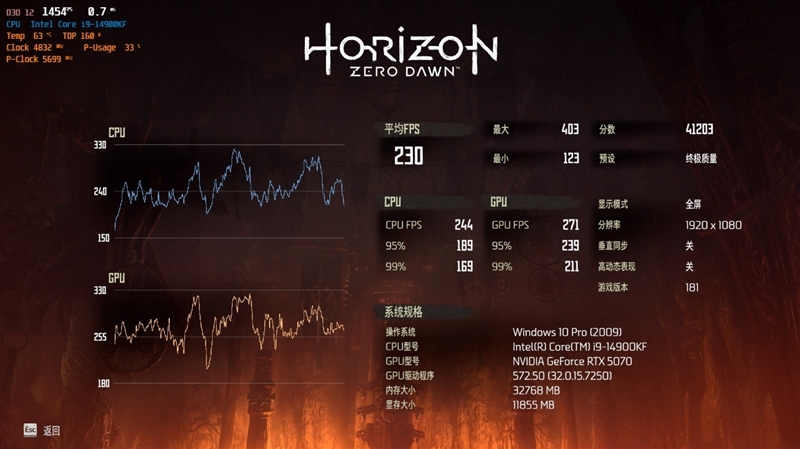 NVIDIA RTX 5070首发评测：DLSS 4提升超4倍！4K游戏不再是高端玩家专属 5070评测 第70张