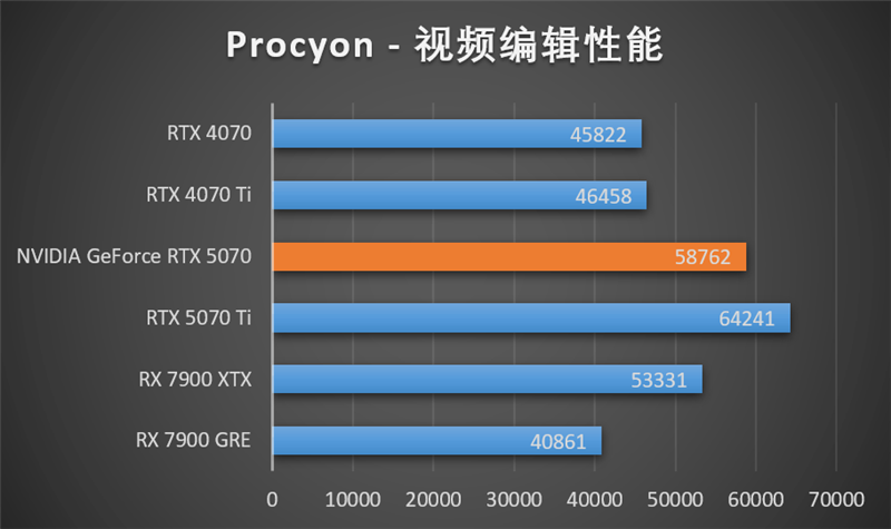 NVIDIA RTX 5070首发评测：DLSS 4提升超4倍！4K游戏不再是高端玩家专属 5070评测 第90张