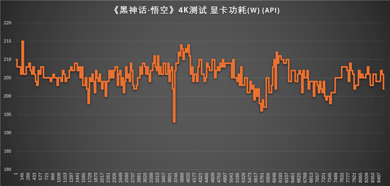 NVIDIA RTX 5070首发评测：DLSS 4提升超4倍！4K游戏不再是高端玩家专属 5070评测 第103张