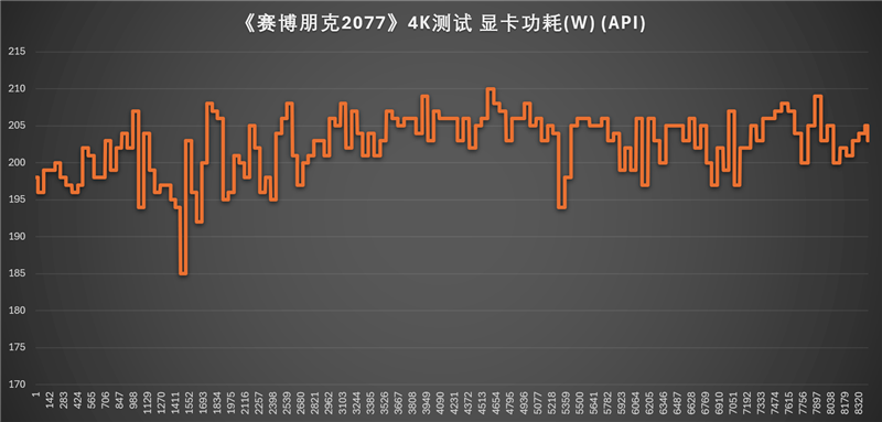 NVIDIA RTX 5070首发评测：DLSS 4提升超4倍！4K游戏不再是高端玩家专属 5070评测 第104张