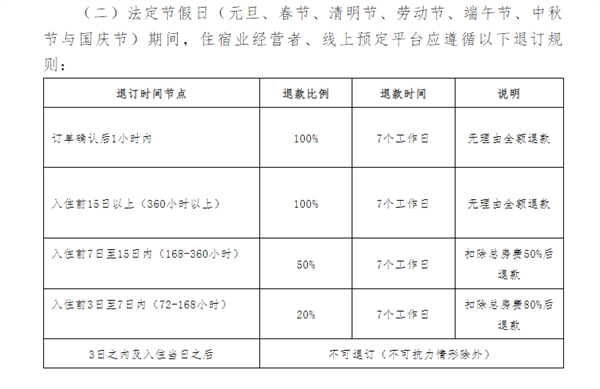 三亚发布住宿新规：非节假日7天前可全额退款 三亚住宿新规 第2张