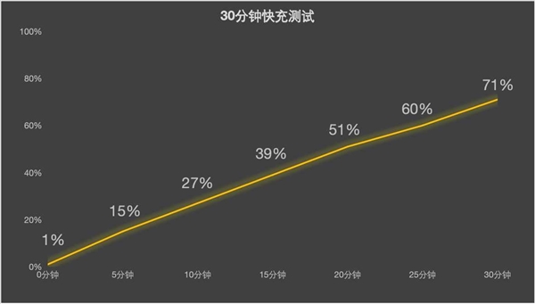 vivo X200 Pro长测体验：天玑9400机皇实至名归 Pro长测 天玑9400机皇 第14张