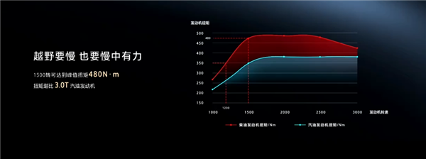 国产越野车销量王！2025款坦克300上市：19.98万起 2025款坦克300 第5张