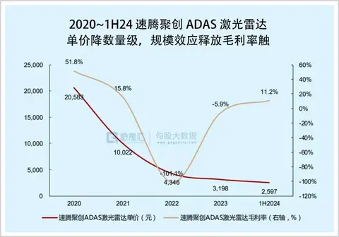 等等党又赢了 今年可能会是智驾最卷的一年 智驾 第5张