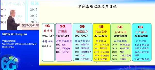 专家称6G时代普通手机就能直连卫星：可覆盖南北极 2秒下一部电影 6G时代 第1张