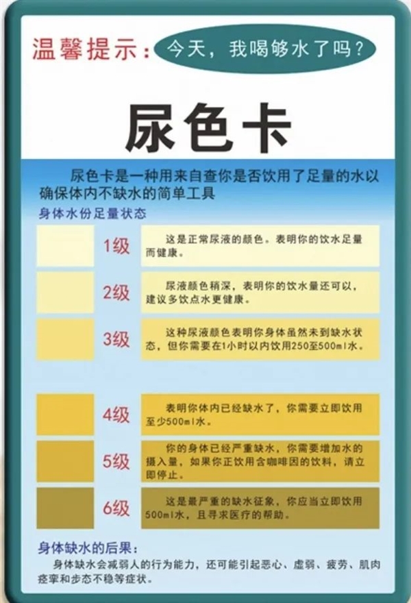 早晨第一泡尿 可能是身体在“喊救命”！这些信号千万小心 第1张