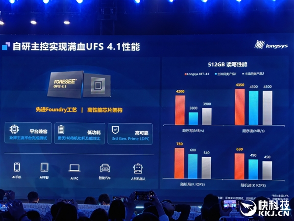 江波龙自研主控跑出满血UFS 4.1！eMMC Ultra可媲美UFS 2.2 江波龙自研主控 eMMC 第1张