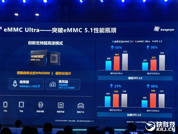 江波龙自研主控跑出满血UFS 4.1！eMMC Ultra可媲美UFS 2.2 江波龙自研主控 eMMC 第5张