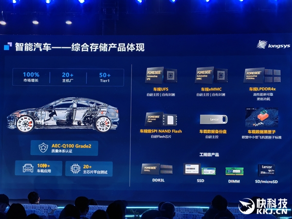 江波龙自研主控跑出满血UFS 4.1！eMMC Ultra可媲美UFS 2.2 江波龙自研主控 eMMC 第11张