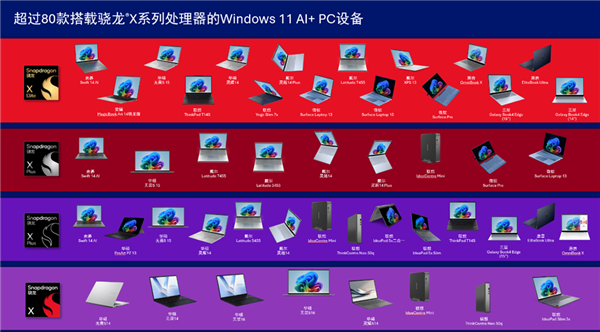 高通：2026年 骁龙X PC将超过100款！ PC 第2张