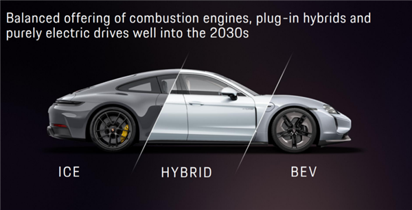 利润暴跌30% 保时捷开始死磕油车了 保时捷开始死磕油车 第6张