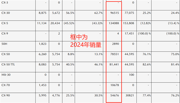 老本啃完了 马自达终于砍掉了马自达6 马自达6 第3张