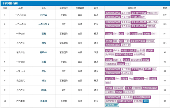 老本啃完了 马自达终于砍掉了马自达6 马自达6 第18张