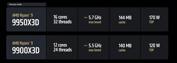 AMD锐龙9 9950X3D实测：生产力游戏性能双双起飞 9950X3D实测 第2张