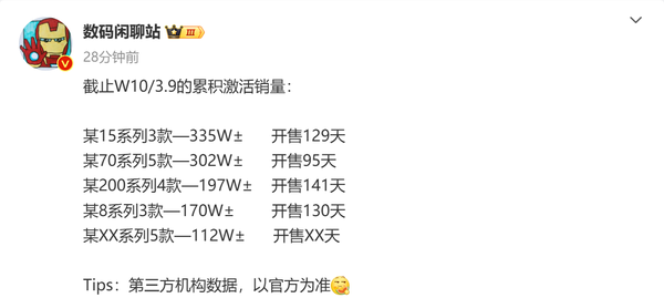 五大国产旗舰手机最新激活量排名：华为小米破300万 国产旗舰手机 第2张