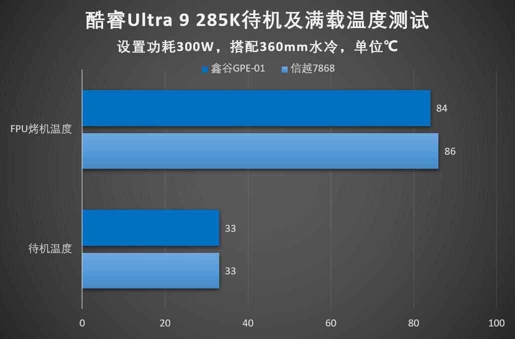 直降2℃的强大优势! 鑫谷GPE-01石墨烯导热垫片评测 石墨烯导热垫片评测 第8张