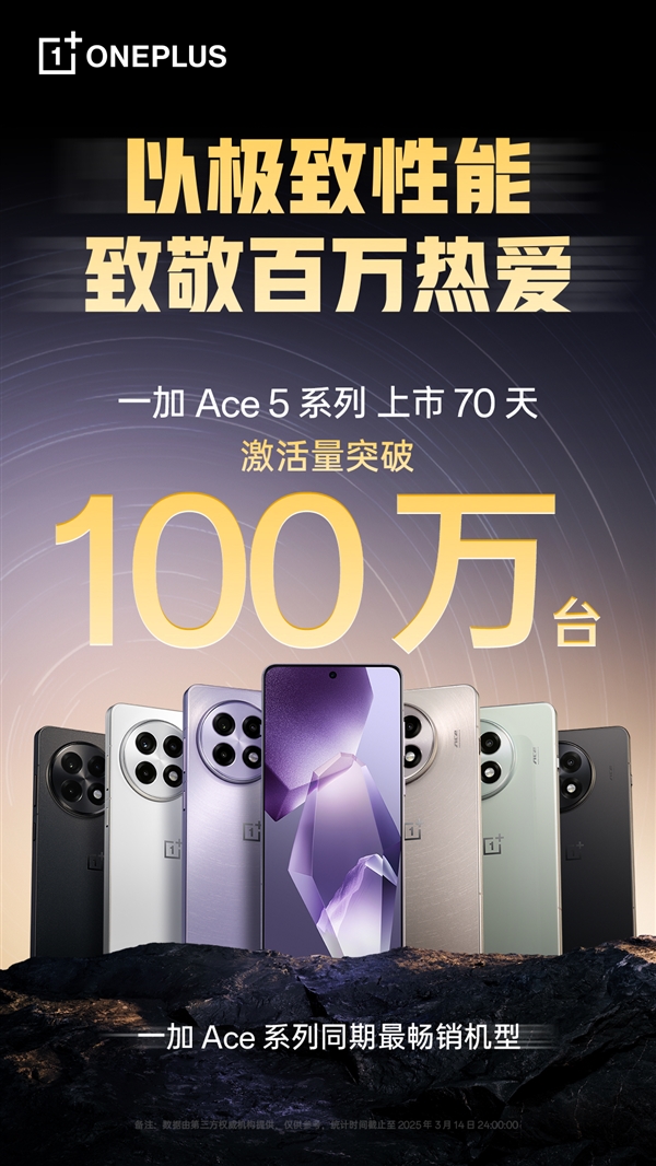 最便宜的骁龙8至尊版手机！一加Ace 5系列激活量突破100万台 一加Ace 5 第2张