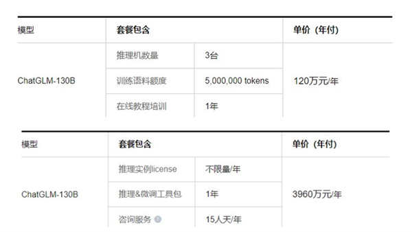 你们大模型全开源了 那到底咋挣钱啊 大模型开源 第6张