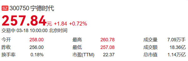 1.18万亿！比亚迪A股市值7年来首次超越宁德时代 比亚迪A股市值 第2张