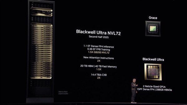 NVIDIA公布2026-2028年两大GPU架构：搭配1TB HBM4e内存 NVIDIA 2026-2028年两大GPU架构 第2张