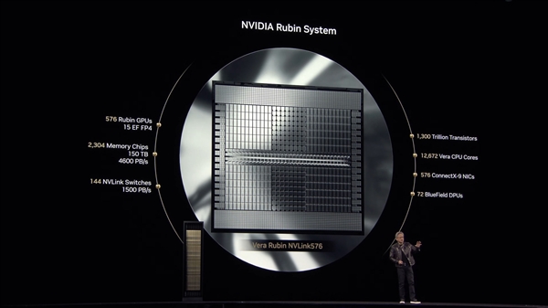 NVIDIA公布2026-2028年两大GPU架构：搭配1TB HBM4e内存 NVIDIA 2026-2028年两大GPU架构 第5张