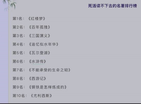 死活读不下去名著排行榜&quot;登热搜 网友：不只我读不进阿 死活读不下去名著排行榜 第1张