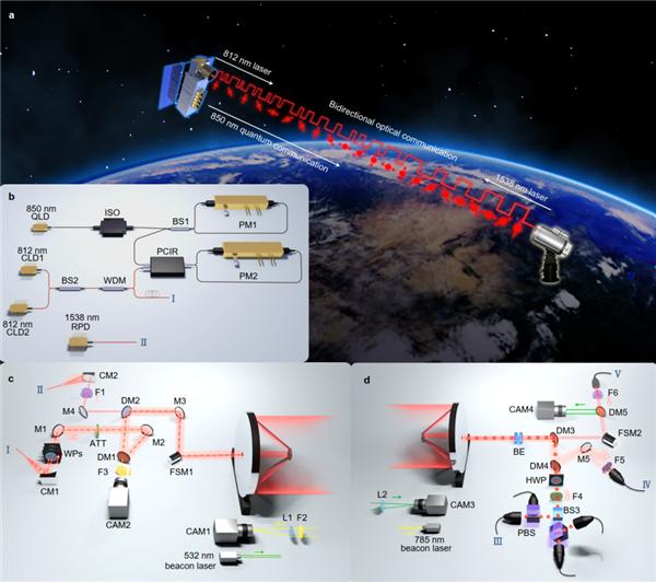 国际首次！我国实现星地量子密钥分发新突破 12900公里安全量子通信 星地量子密钥 第1张