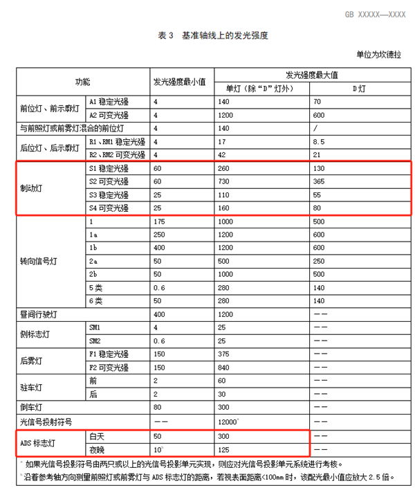 路上的车如果亮蓝灯 离它远点 车亮蓝灯 第12张