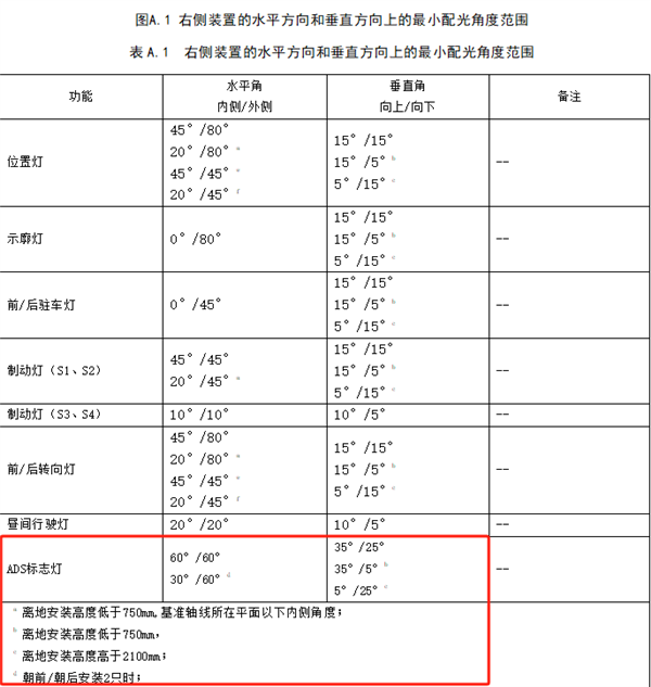 路上的车如果亮蓝灯 离它远点 车亮蓝灯 第14张