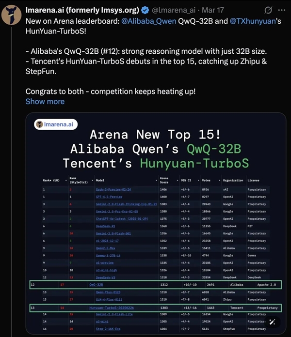 腾讯混元首次上榜Chatbot Arena排名：跻身全球Top 15 腾讯混元 Chatbot Arena排名 第1张