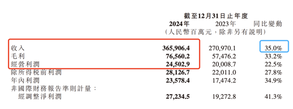 造车这步棋 雷军走得太对了 造车 雷军 第1张