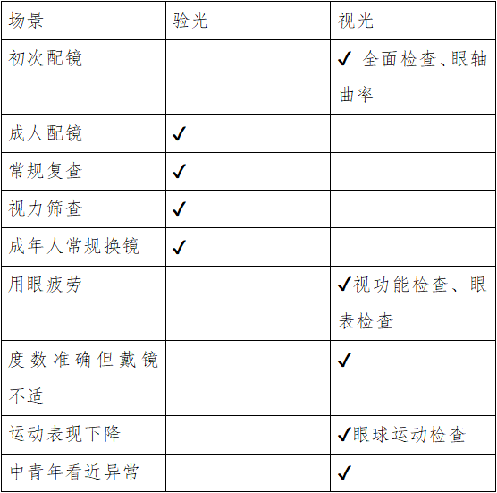 为什么新配的眼镜 戴一会儿就眼睛疼 原因真没想到 新配的眼镜 眼睛疼 第3张