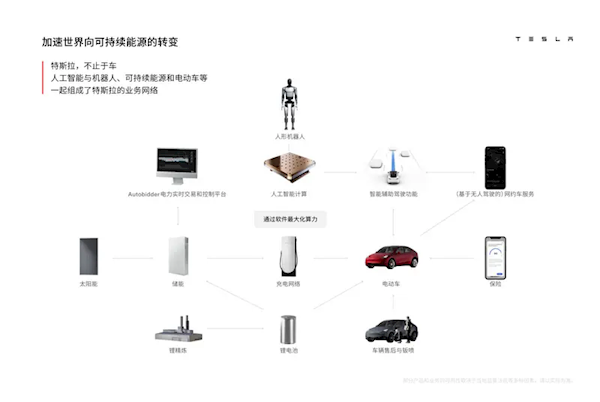 马斯克：未来还会有AI 5/AI 6/AI 7智能辅助驾驶硬件 马斯克 第1张