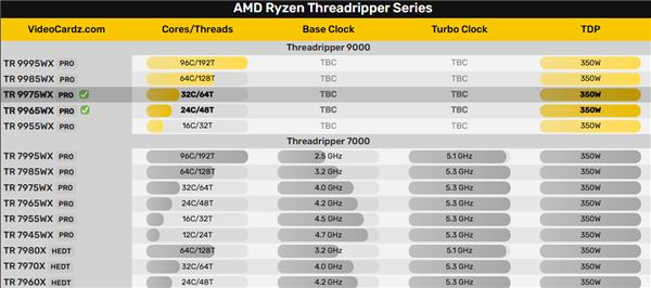 AMD Zen5撕裂者越来越近！32/24核心现身 还是350W Zen5撕裂者 第2张