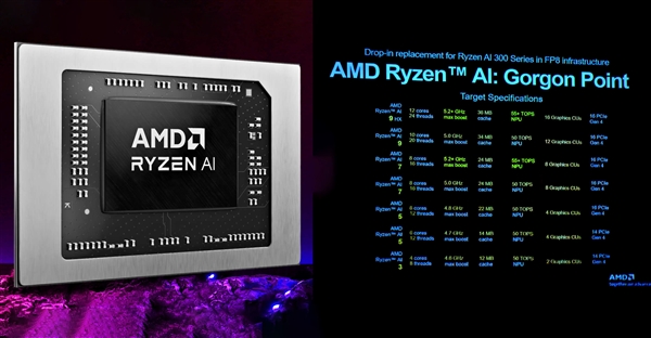 AMD主流笔记本APU挤牙膏！明年没有Zen6、没有RDNA4 AMD主流笔记本APU 第1张