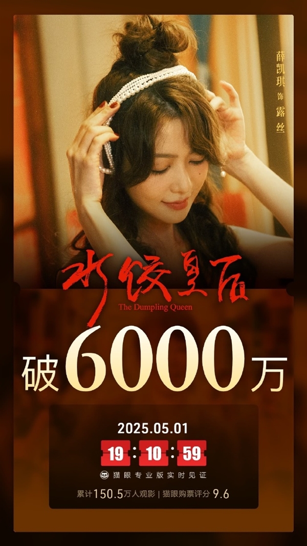 2025五一档新片票房破2亿 马丽《水饺皇后》稳居第一 马丽 水饺皇后 第2张 2025五一档新片票房破2亿 马丽《水饺皇后》稳居第一 马丽 水饺皇后 第2张