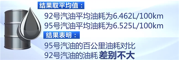 常识未必对 95号一定比92号汽油更耐烧吗:实测见真章 95号比92号汽油测试 第4张 常识未必对 95号一定比92号汽油更耐烧吗:实测见真章 95号比92号汽油测试 第4张