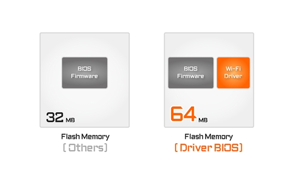 技嘉X870主板首发配备64MB BIOS:自带Wi-Fi驱动 技嘉X870主板 64MB BIOS 第2张 技嘉X870主板首发配备64MB BIOS:自带Wi-Fi驱动 技嘉X870主板 64MB BIOS 第2张