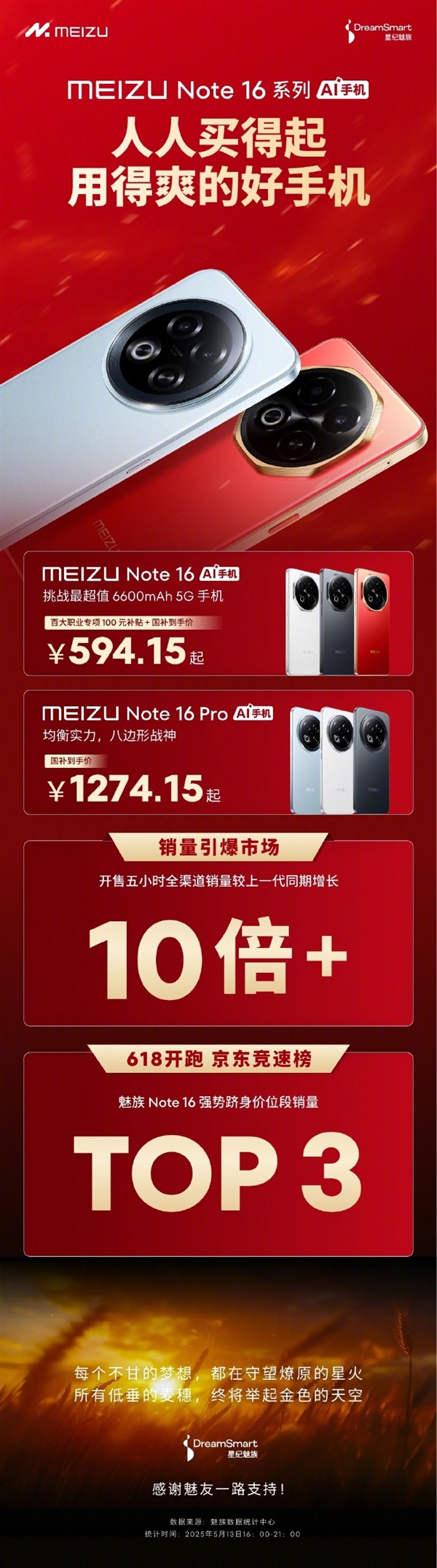 594.15元起人人买得起 魅族Note 16系列卖爆:销量增长10倍 16 第1张 594.15元起人人买得起 魅族Note 16系列卖爆:销量增长10倍 16 第1张